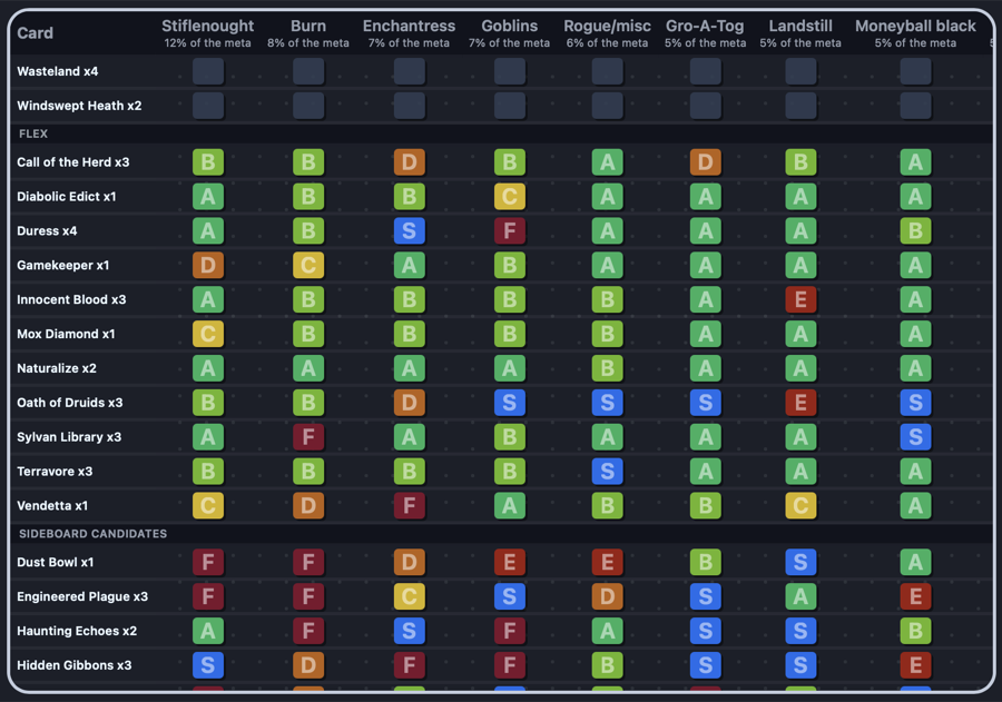 Ratings heatmap across every matchup