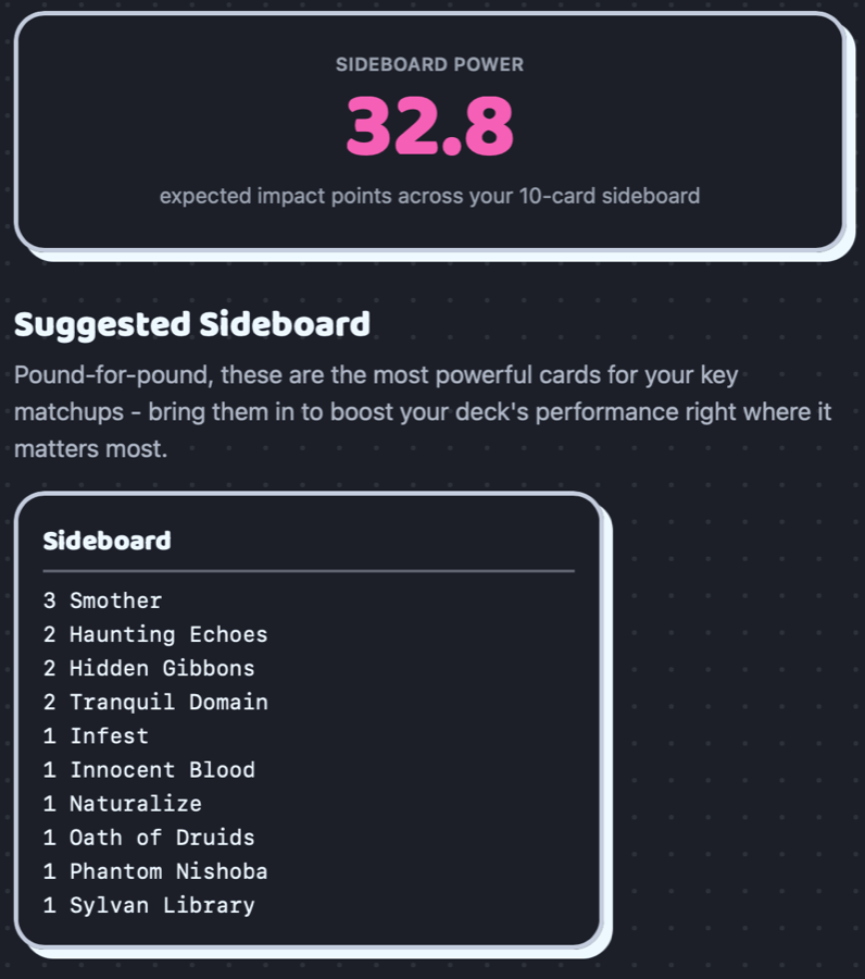 Sideboard Power score and suggested sideboard